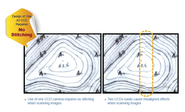no misaligned effects